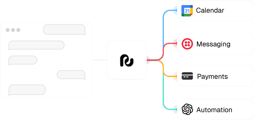 Connected integrations